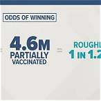 north carolina vaccine lottery